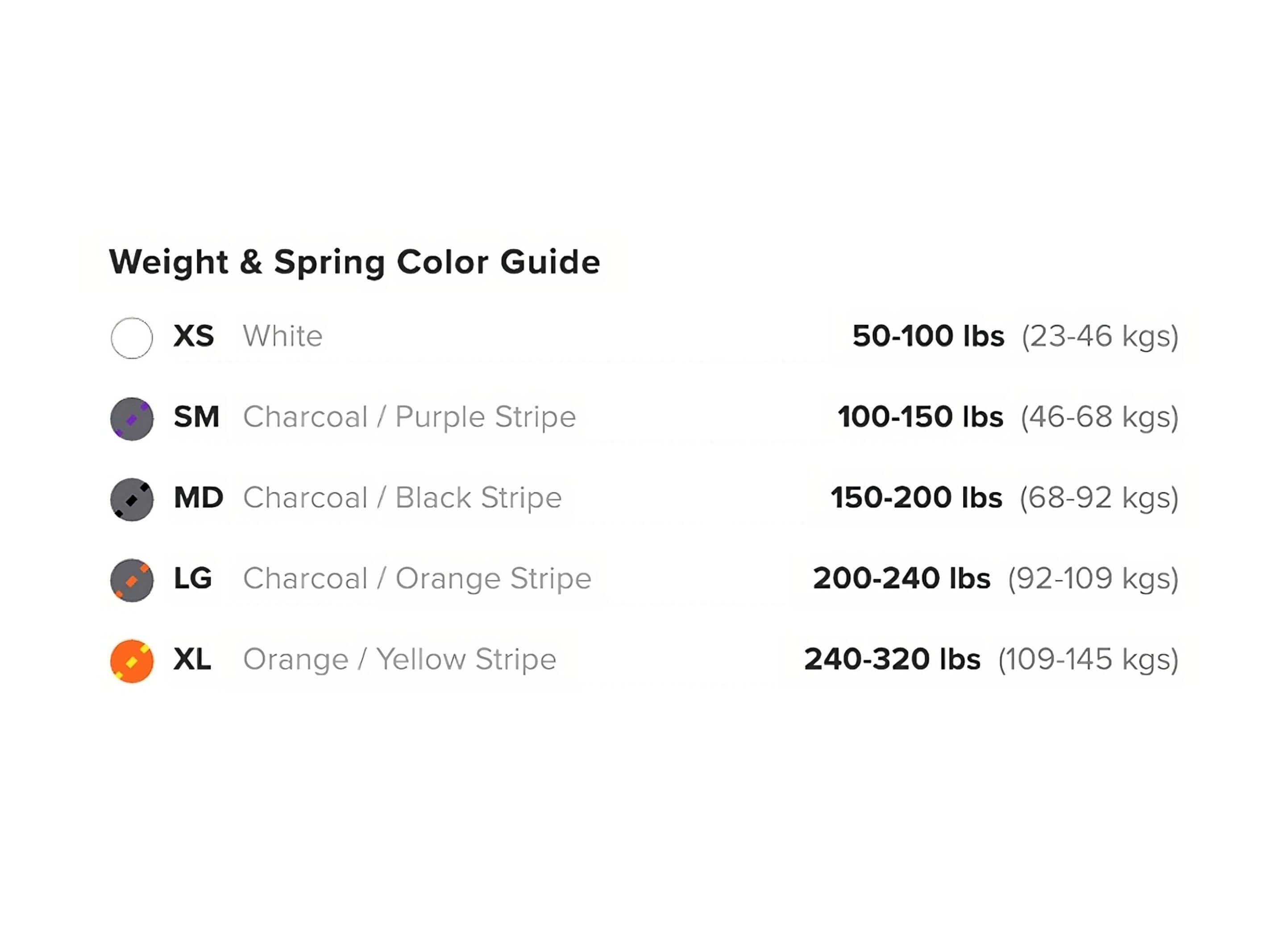 Bodyfloat and Kinekt Seatpost Spring Guide