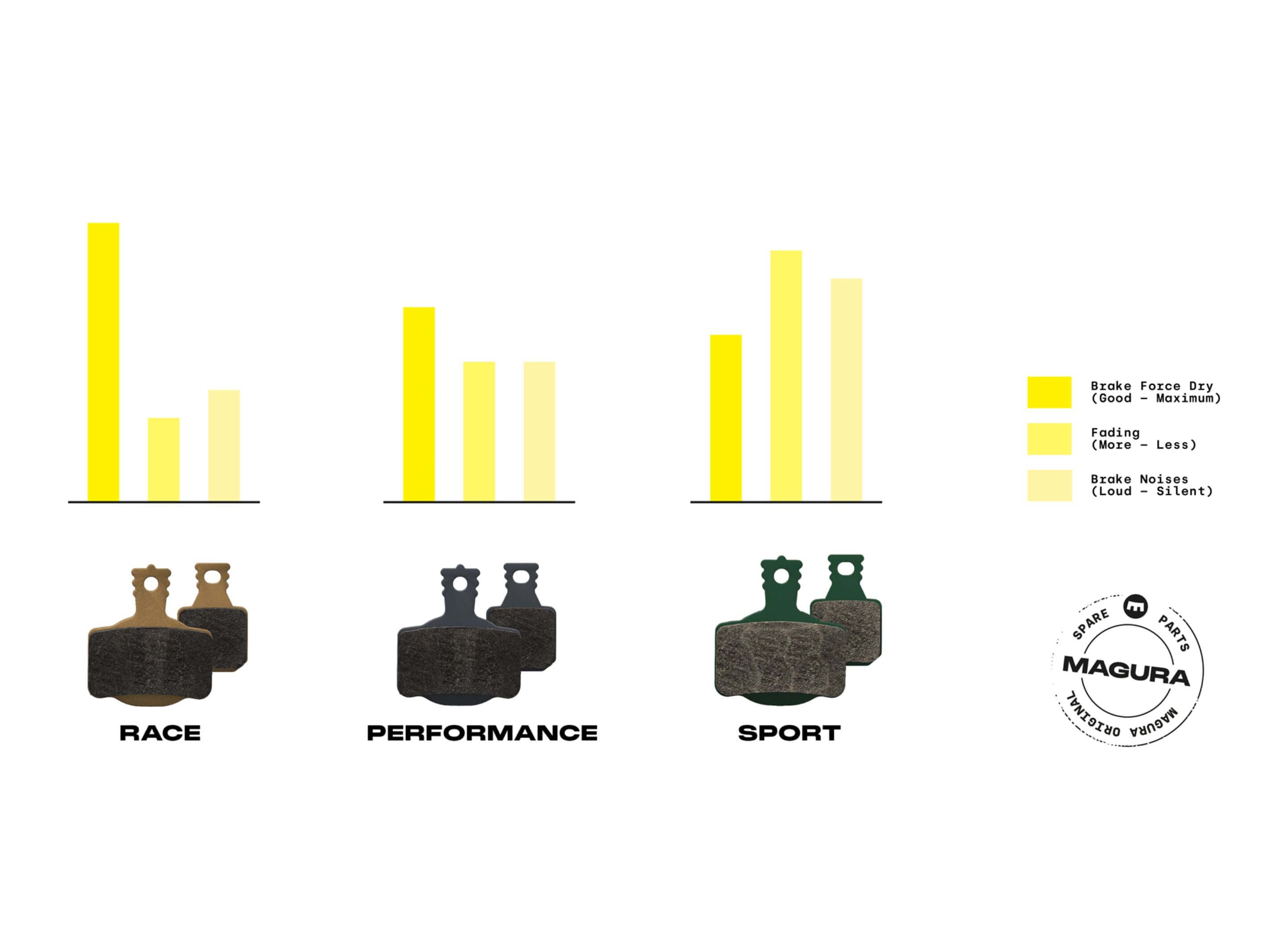 Magura Disc Brake Pads