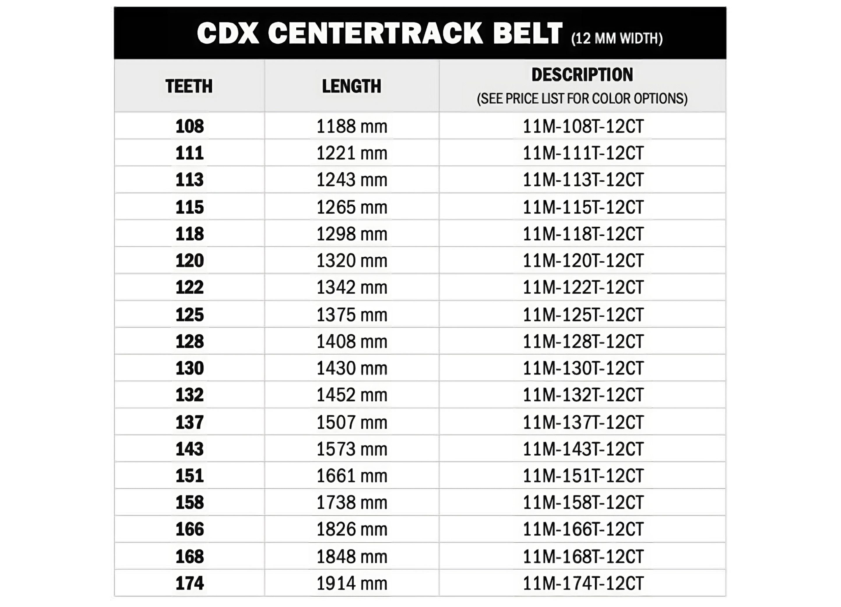 Gates v belt sizes hotsell